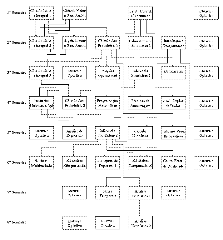 Fluxograma: Currículo 2000