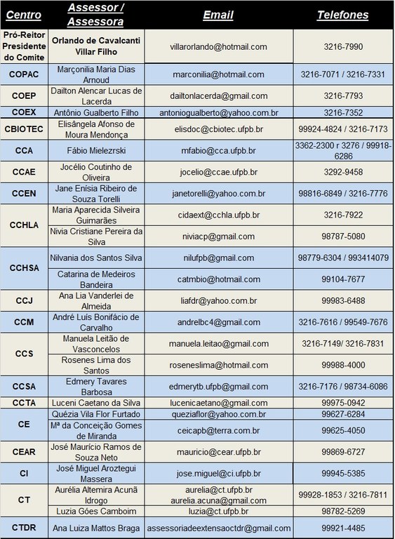 comite assessores de extensão