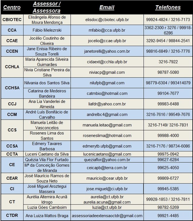 Lista de assessores de extensão 2